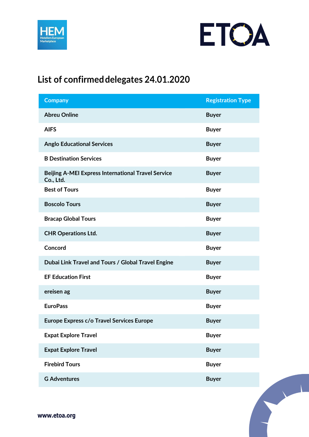 List of Confirmed Delegates 24.01.2020