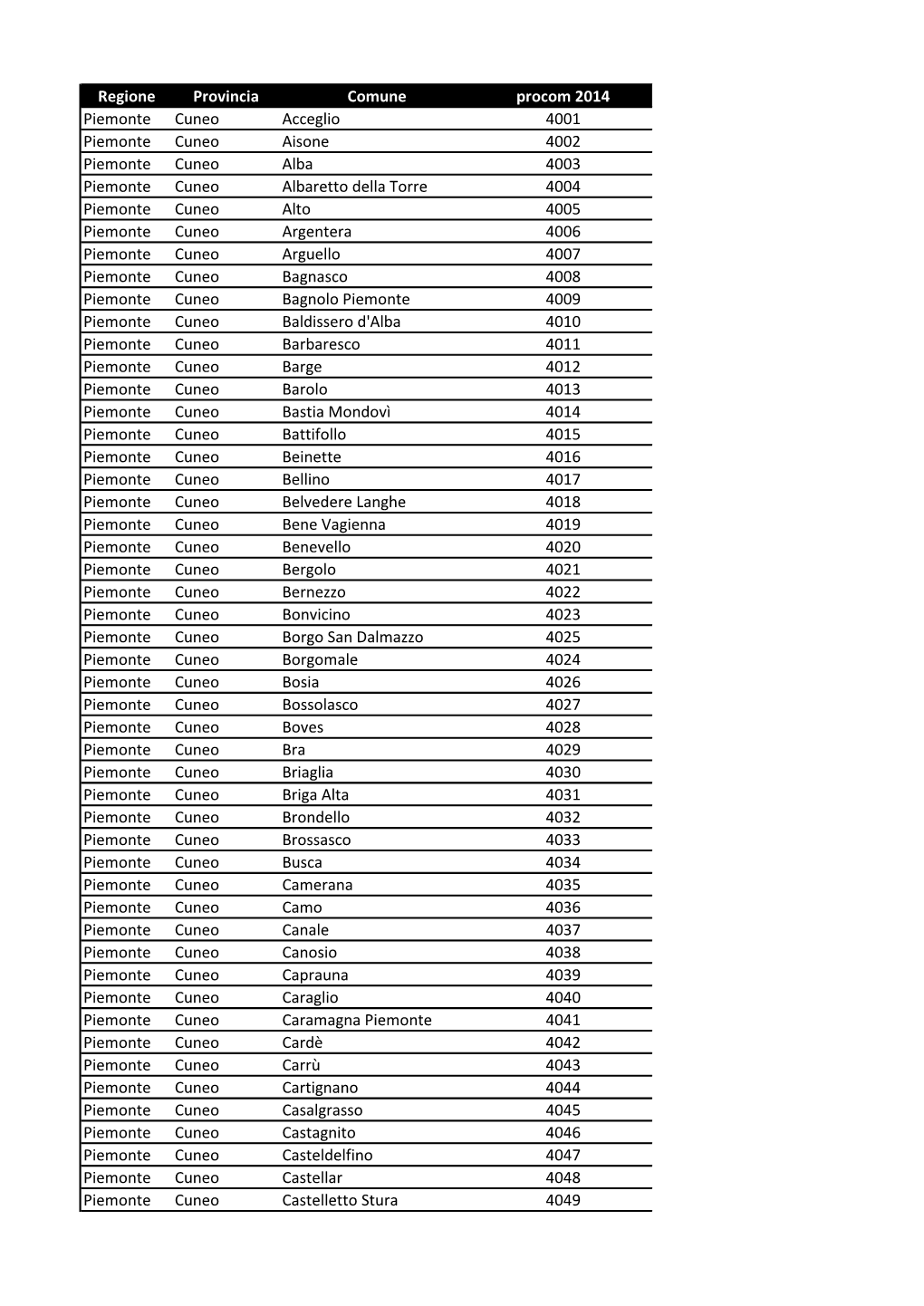 Regione Provincia Comune Procom 2014 Piemonte Cuneo Acceglio