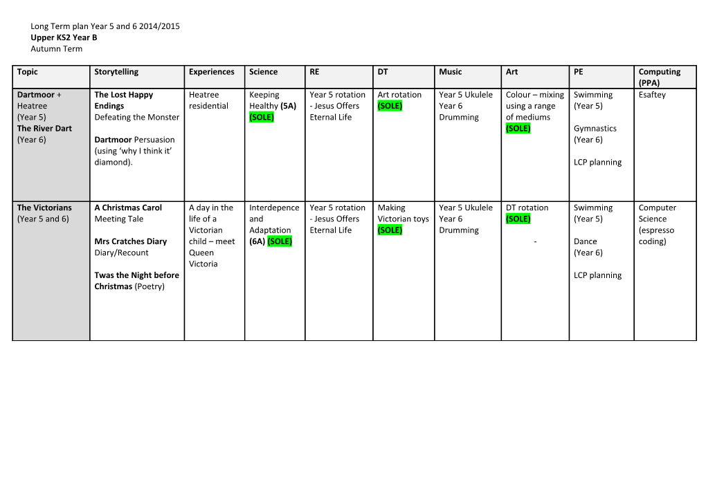 Long Term Plan Year 5 and 6 2014/2015