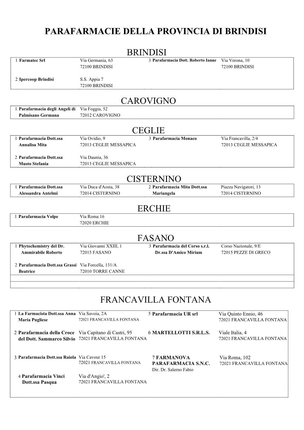 Elenco Delle Parafarmacie