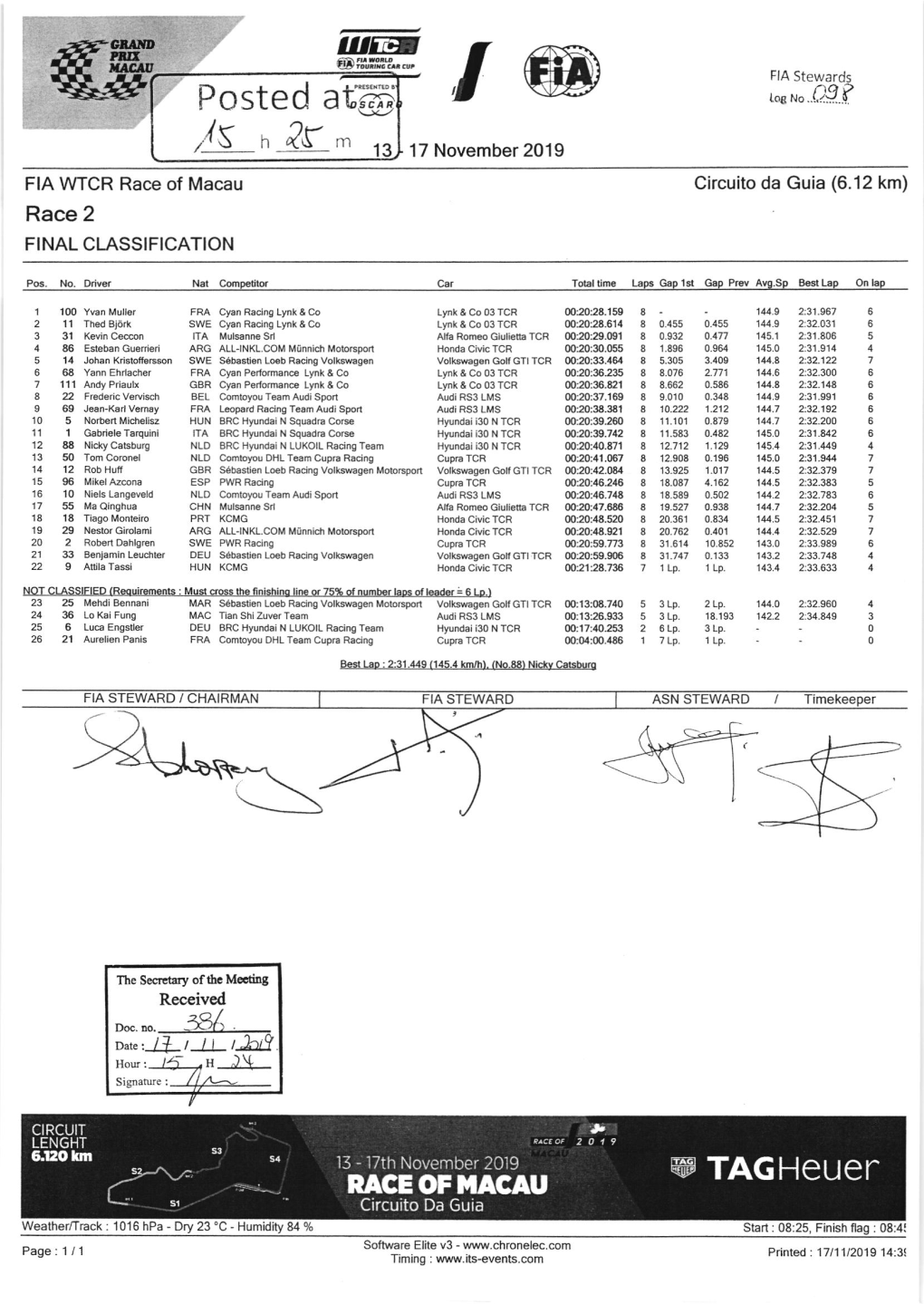 Race 2 Classification
