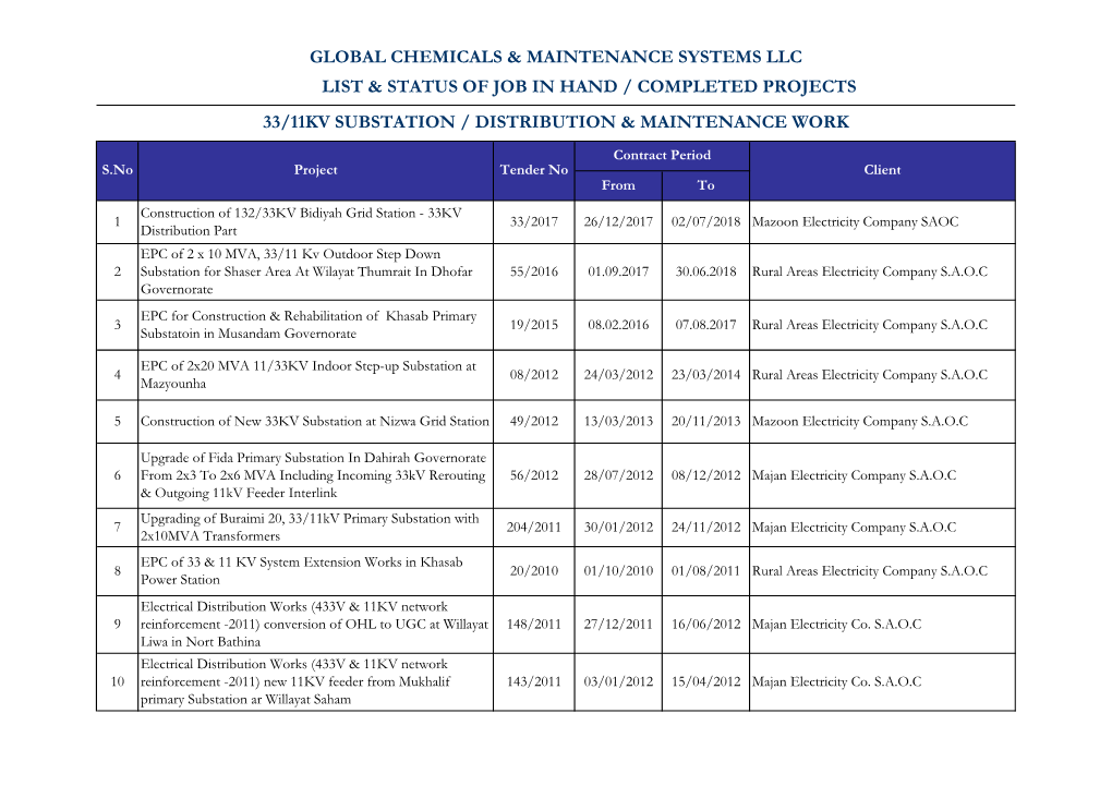 Global Chemicals & Maintenance Systems Llc 33/11Kv Substation