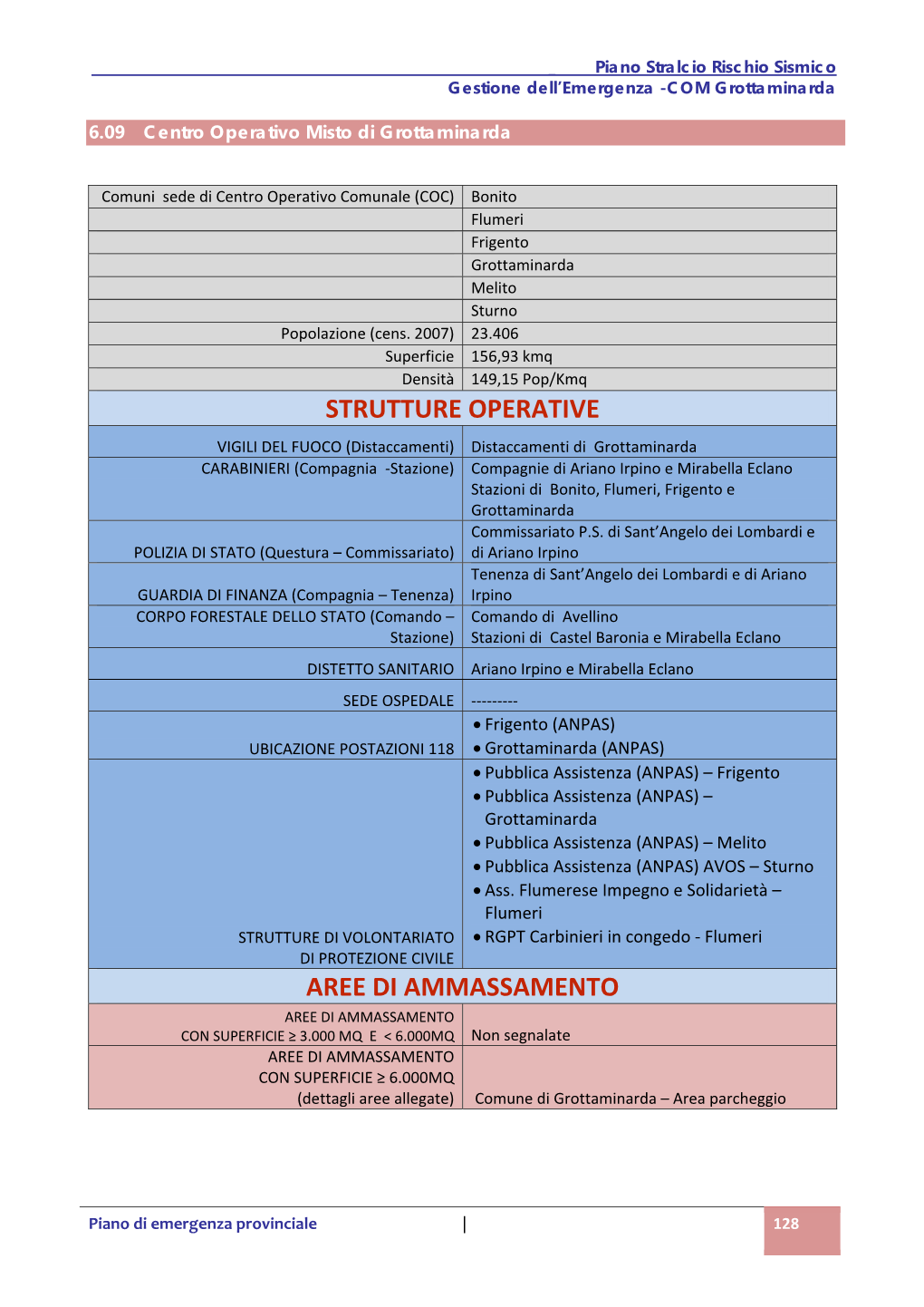 Strutture Operative Aree Di Ammassamento