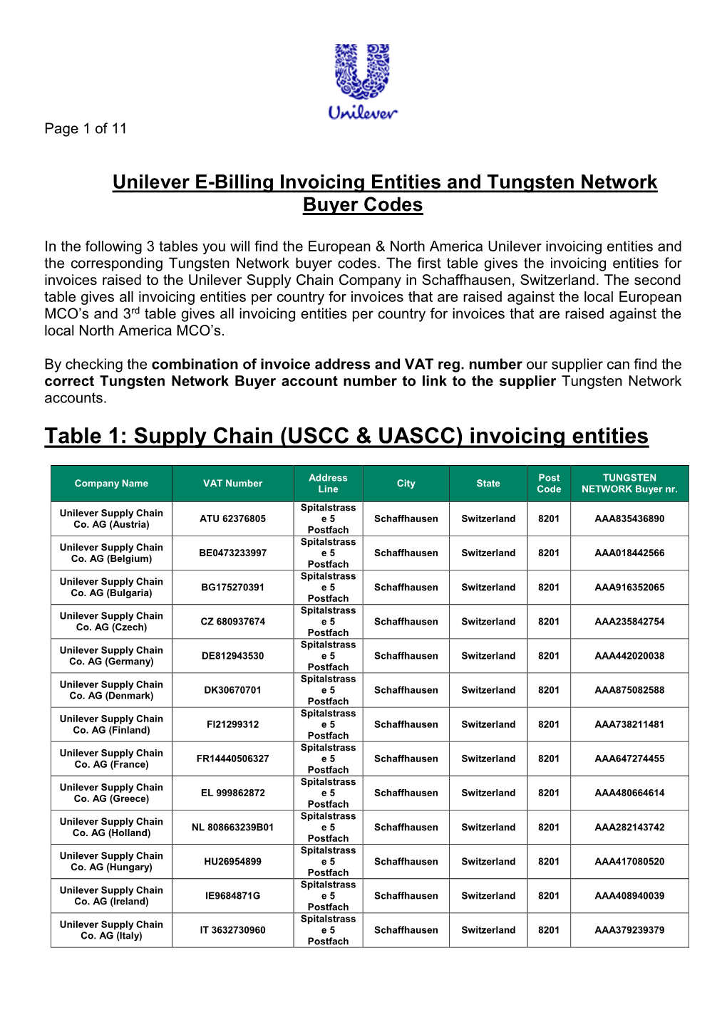 Table 1: Supply Chain (USCC & UASCC) Invoicing Entities