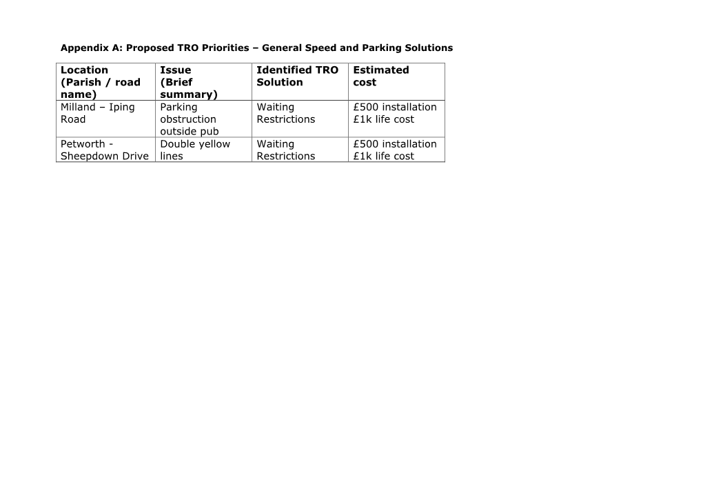 Appendices a and B Traffic Regulation Order North Chichester