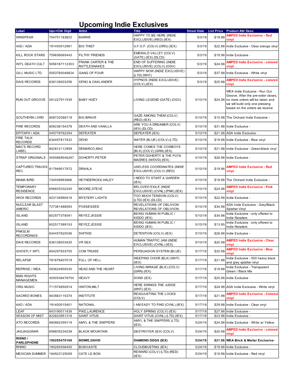 Upcoming Indie Exclusives (CD & LP) 5-3-19.Xls