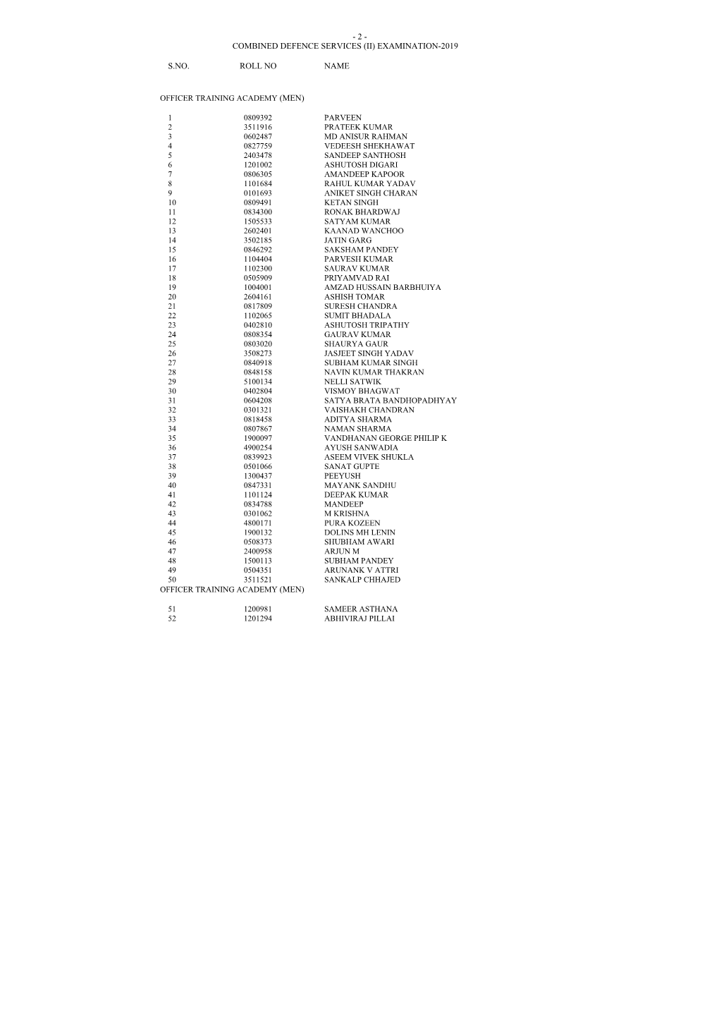 Combined Defence Services (Ii) Examination-2019 S.No