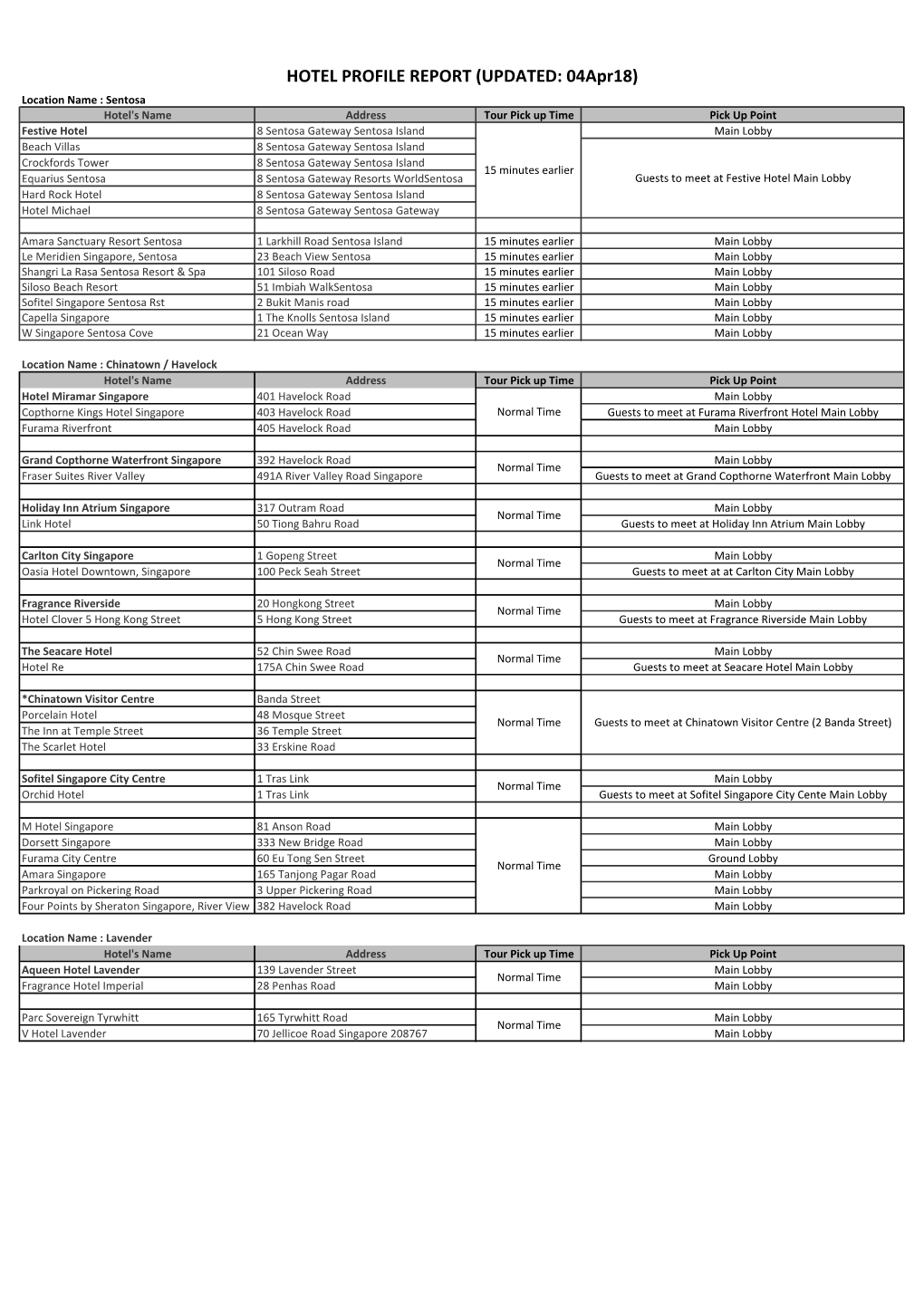 Hotel Profile Report