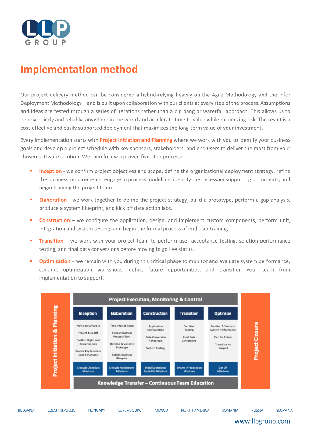 Implementation Method