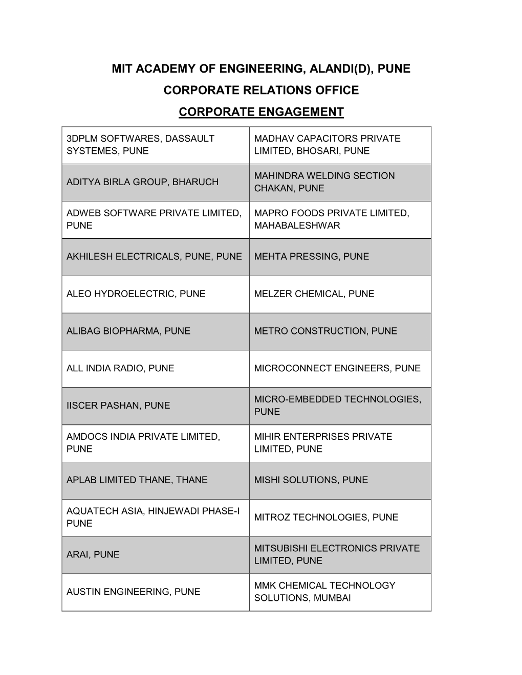 Mit Academy of Engineering, Alandi(D), Pune Corporate Relations Office Corporate Engagement