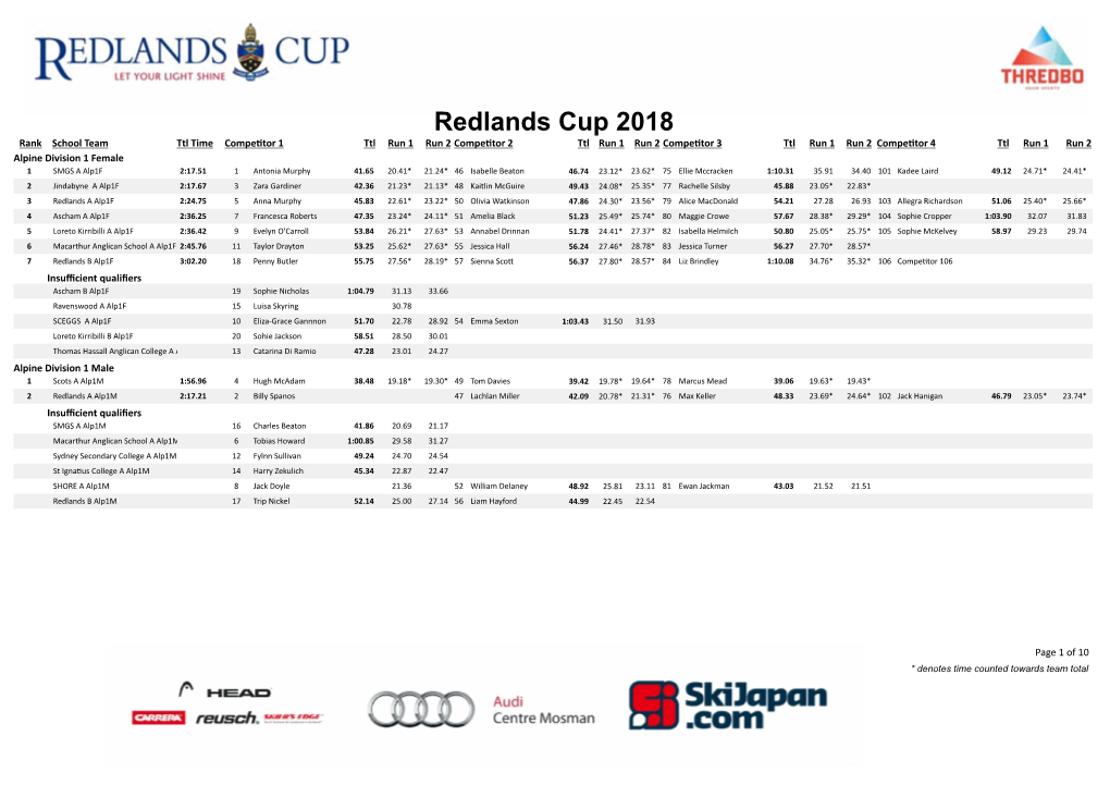 Results Redlands Cup 2018