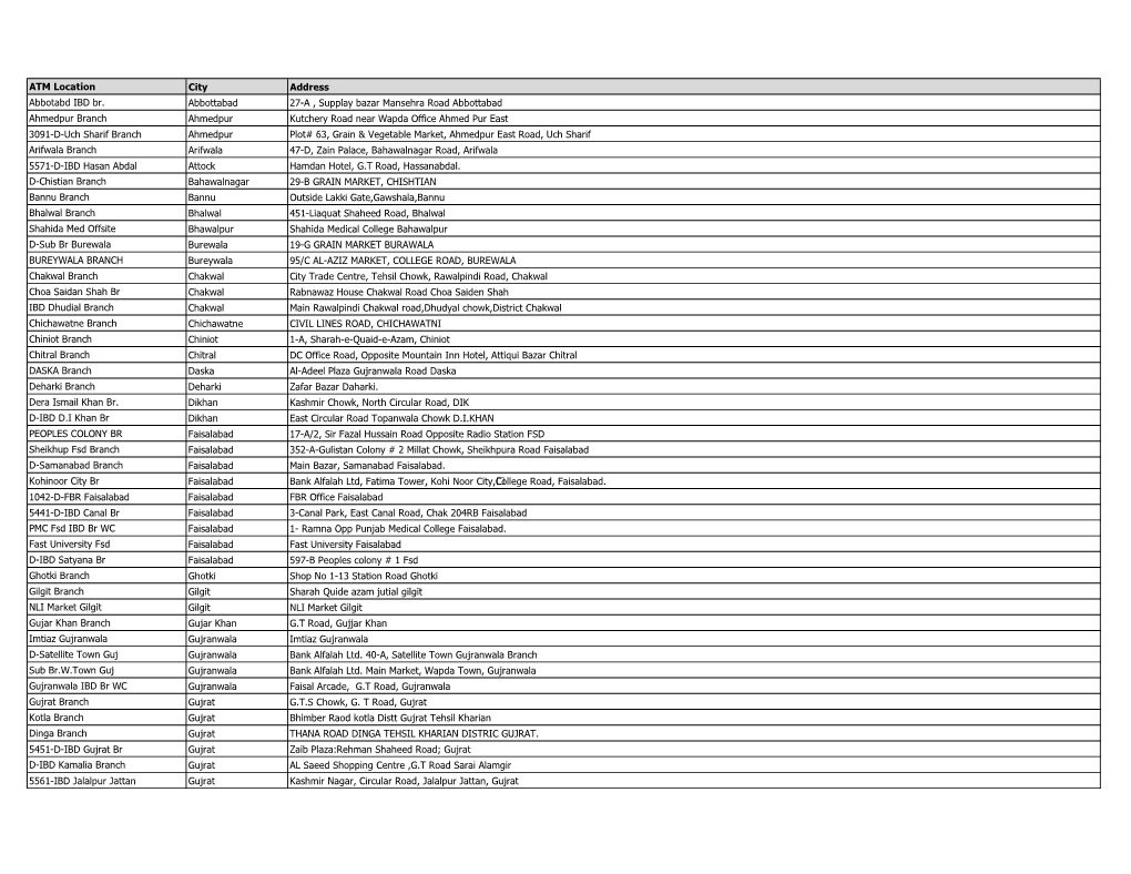 ATM Location City Address Abbotabd IBD Br