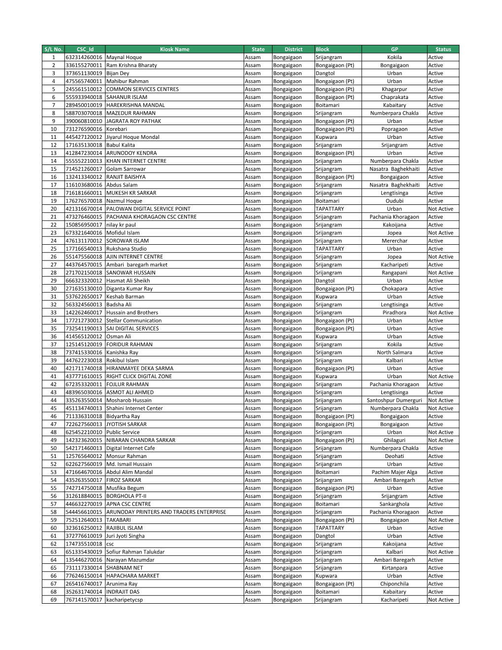 S/L No. CSC Id Kiosk Name State District Block