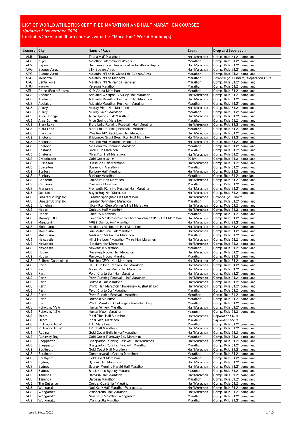 Marathon Rankings Events for Web 9 November 2020.Xlsx