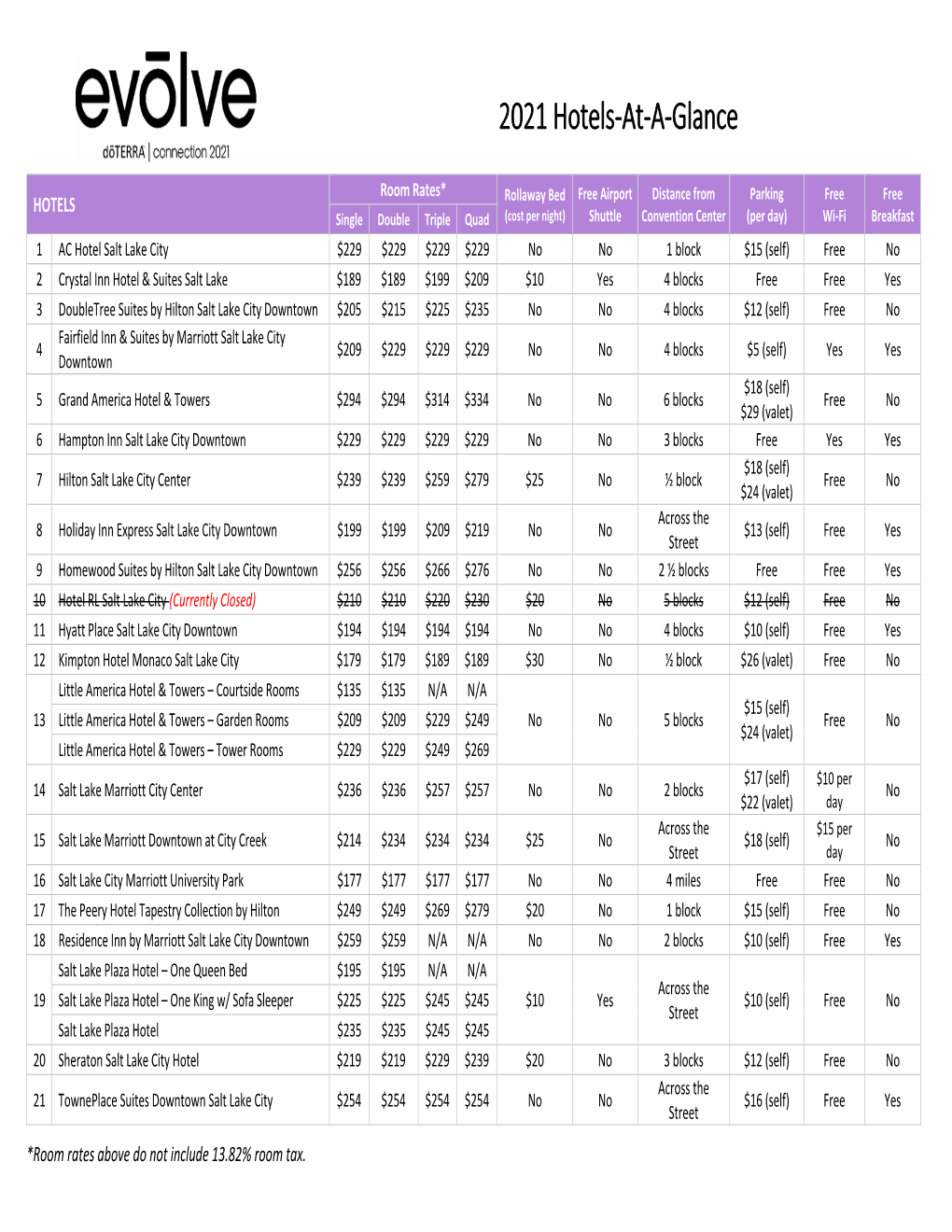 2021 Hotels‐At‐A‐Glance