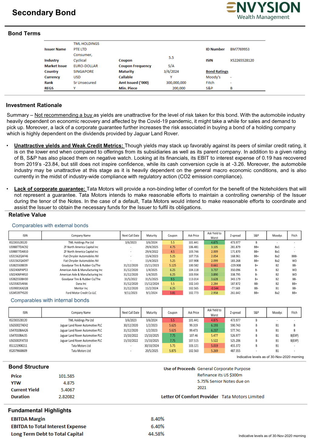 Envysion Wealth Management Name of Structured Product