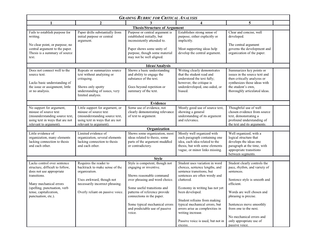 Grading Rubric for Critical Reviews