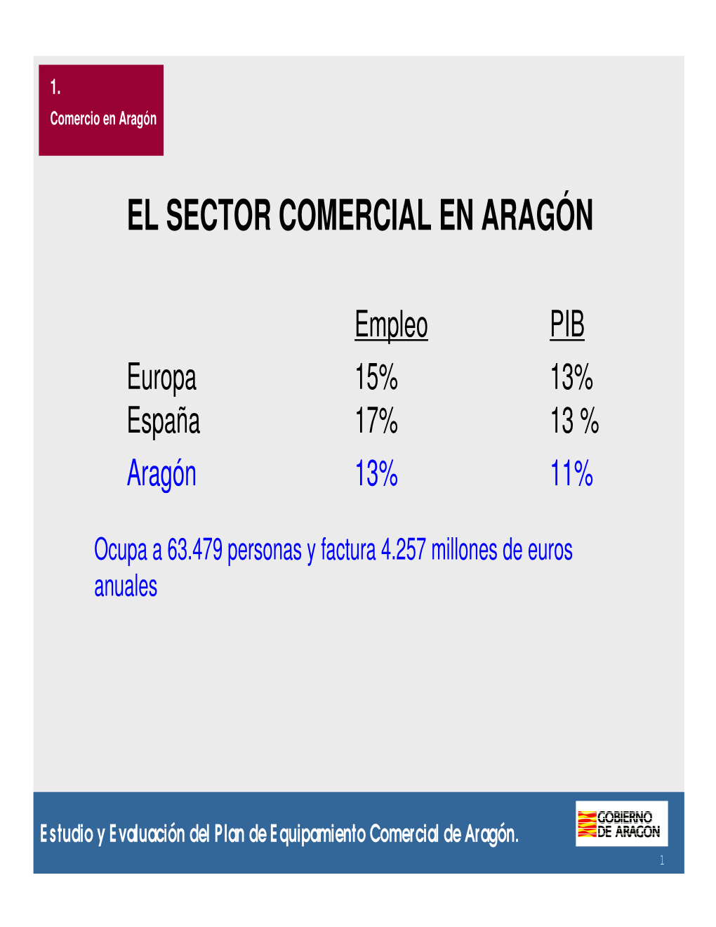 El Sector Comercial En Aragón