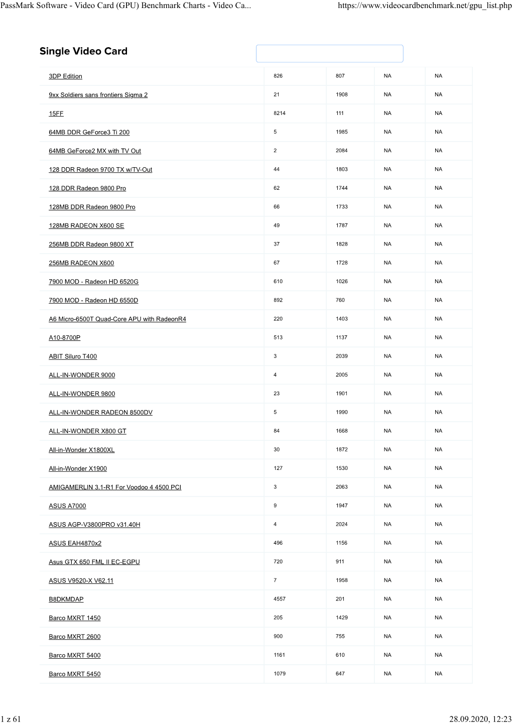 Passmark Software - Video Card (GPU) Benchmark Charts - Video Ca