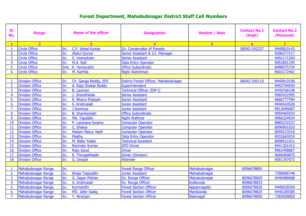 Forest Department, Mahabubnagar District Staff Cell Numbers