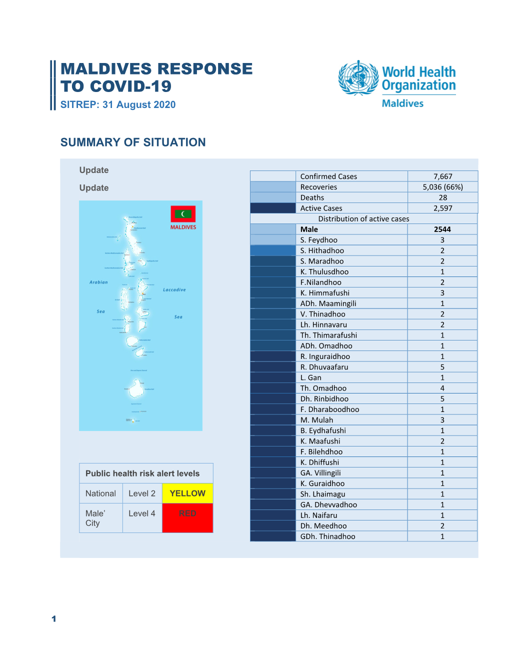 MALDIVES RESPONSE to COVID-19 SITREP: 31 August 2020