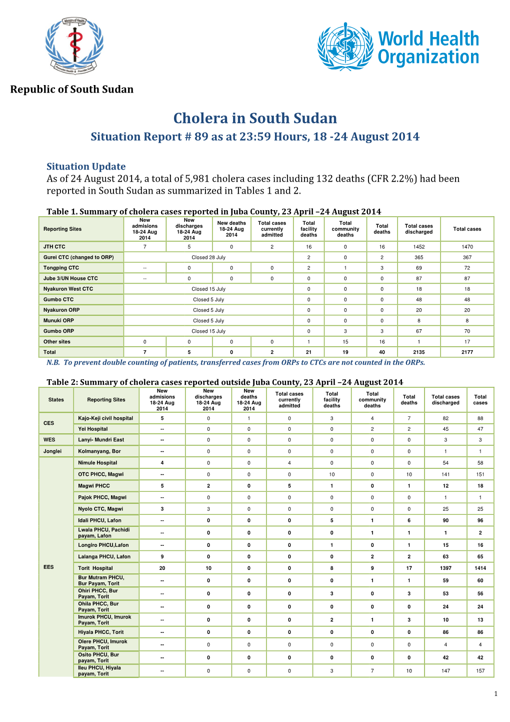 Cholera in So Cholera in South Sudan