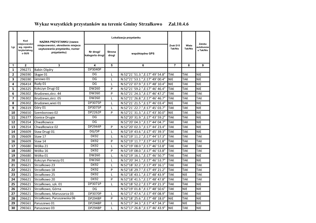 Zał. 10.4.6 Przystanki Strzałkowo Wykaz.Pdf