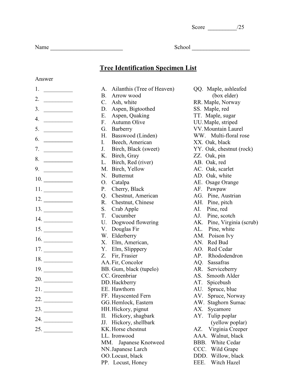 Forestry CDE Compass Practicum Answer Sheet