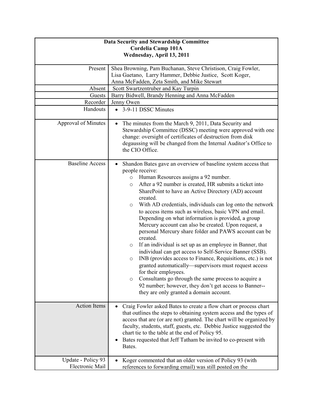 DSSC Mtg Minutes