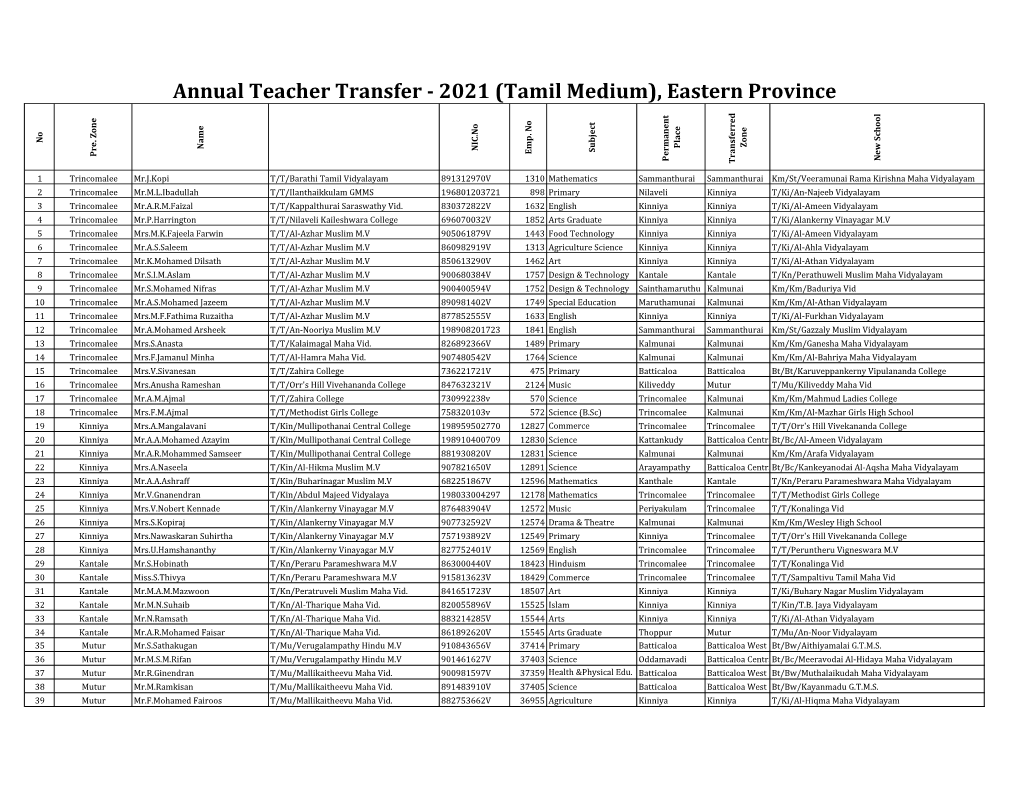 Annual Teacher Transfer