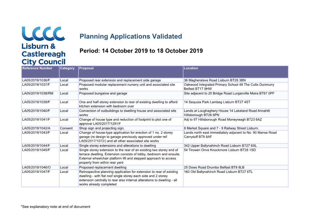 Planning Applications Validated