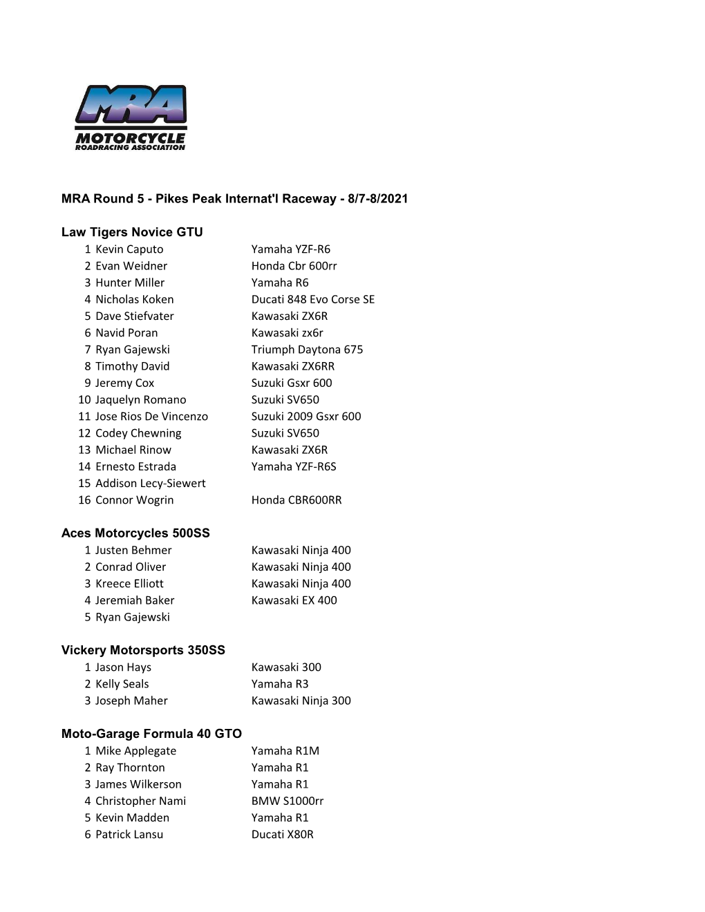 2021 MRA Final Resuts Round 5.Xlsx