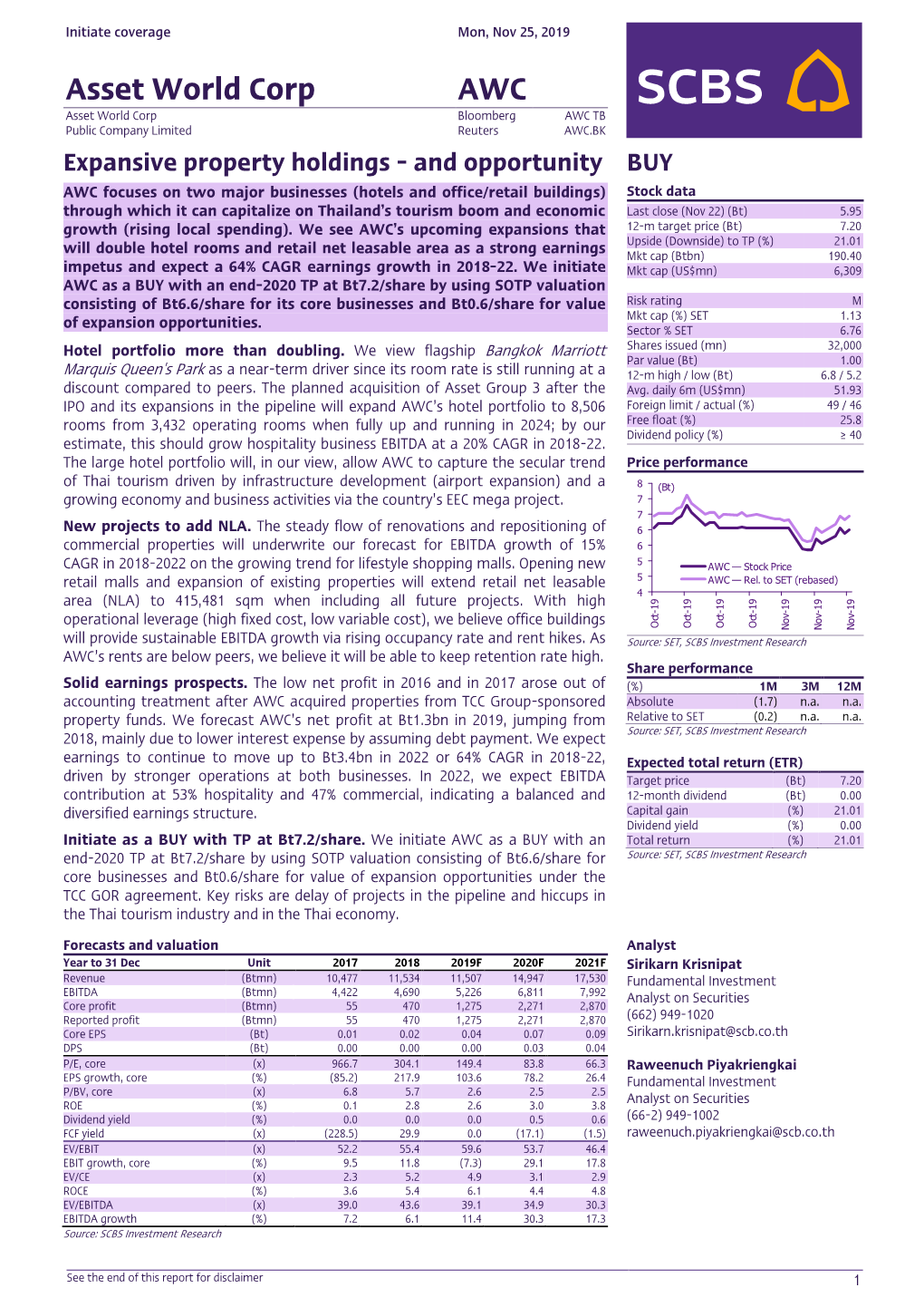 Asset World Corp AWC