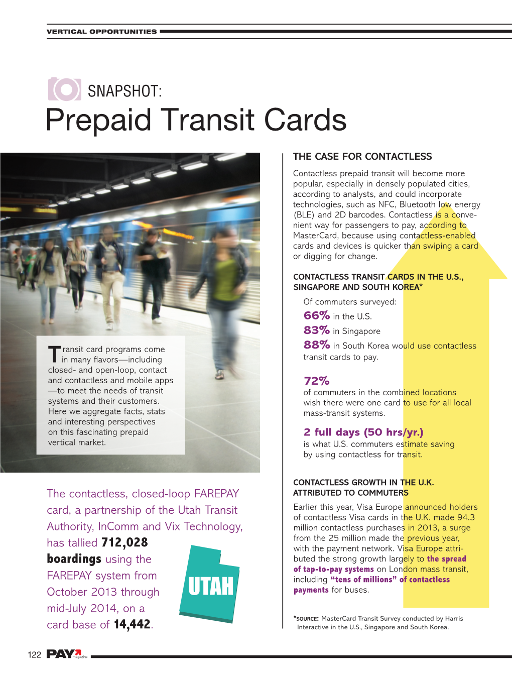 Prepaid Transit Cards