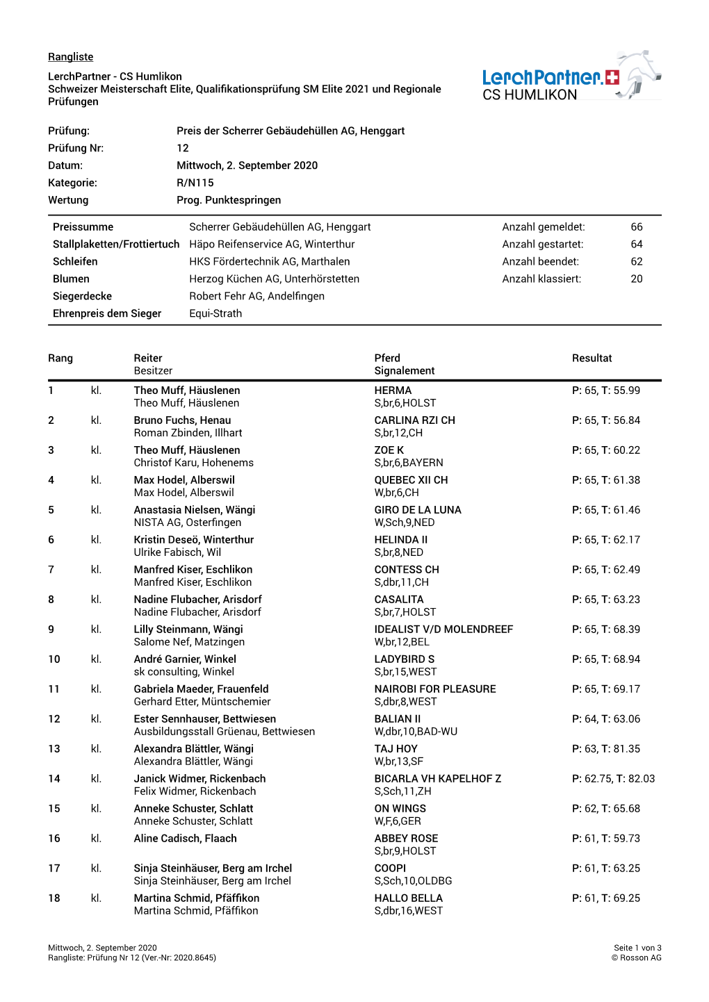 Rangliste Lerchpartner - CS Humlikon Schweizer Meisterschaft Elite, Qualifkationsprüfung SM Elite 2021 Und Regionale Prüfungen