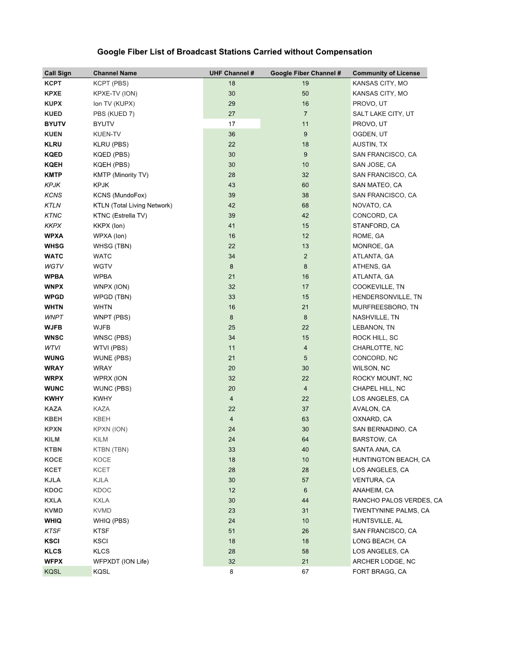 Fiber Must Carry List (Station List) Q4 2019