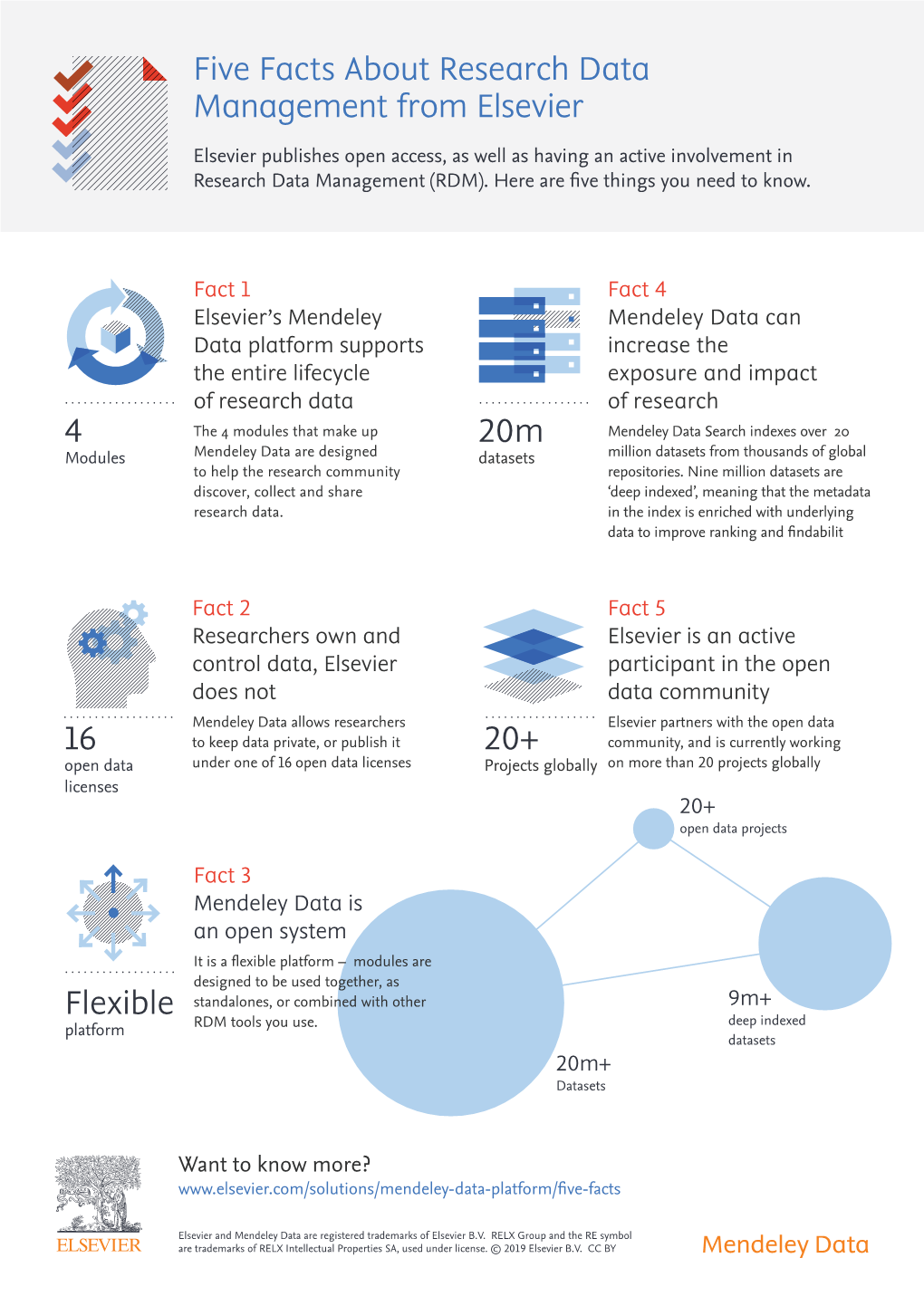 Mendeley Data