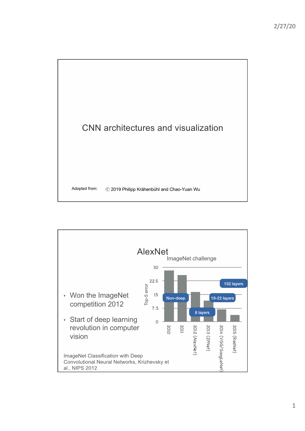 CNN Architectures and Visualization Alexnet