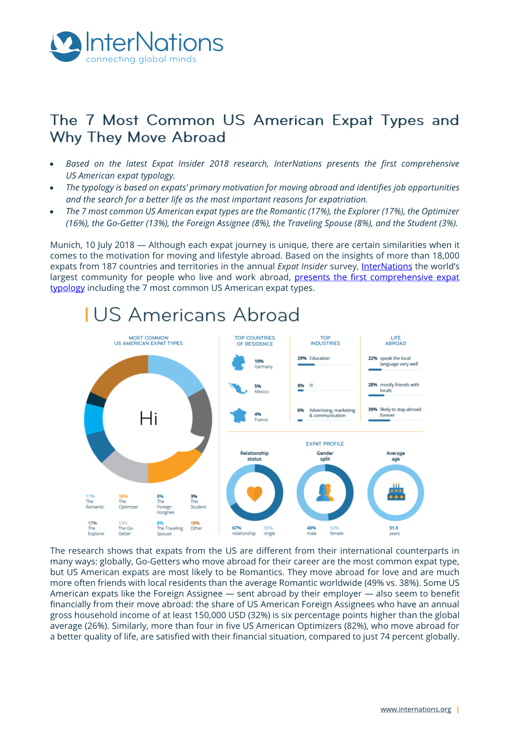 Based on the Latest Expat Insider 2018 Research, Internations Presents the First Comprehensive US American Expat Typology