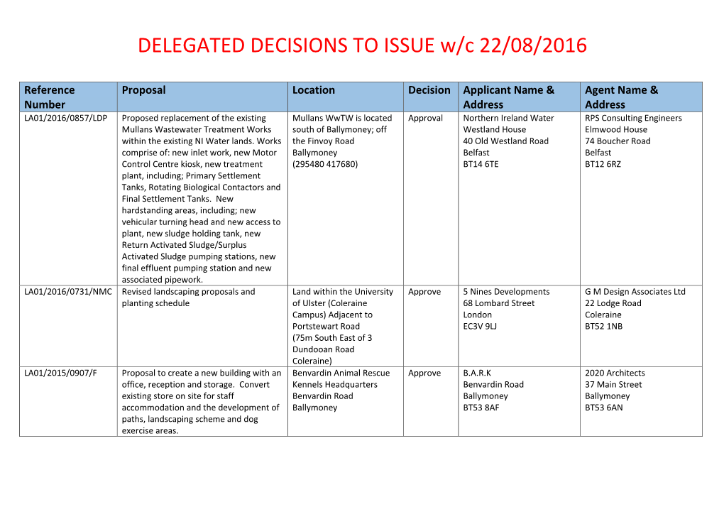 DELEGATED DECISIONS to ISSUE W/C 22/08/2016