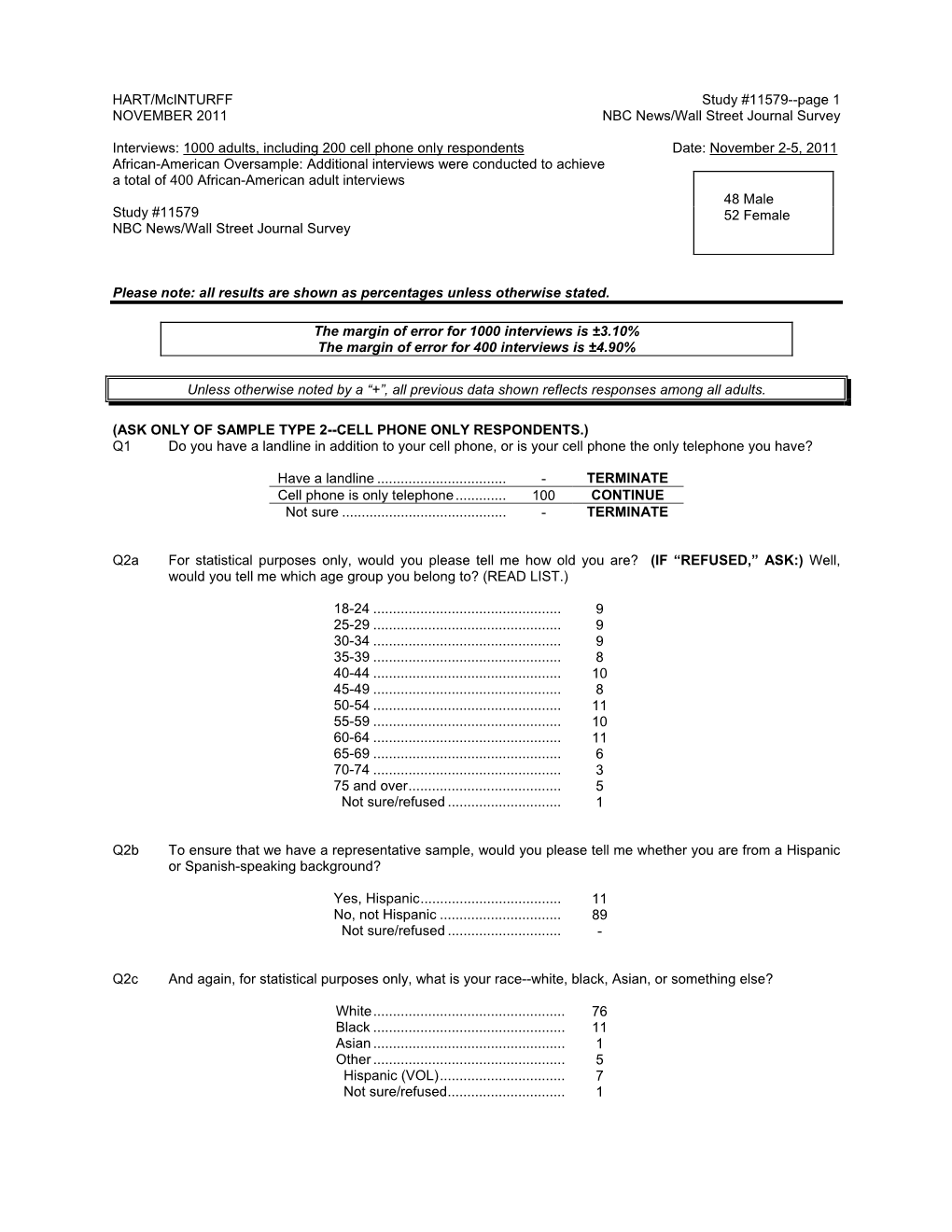 HART/Mcinturff Study #11579--Page 1 NOVEMBER 2011 NBC News/Wall Street Journal Survey