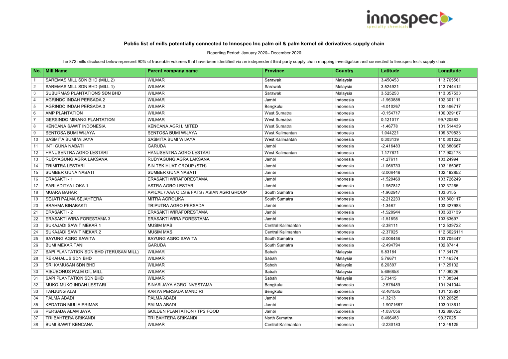 Public List of Mills Potentially Connected to Innospec Inc Palm Oil & Palm Kernel Oil Derivatives Supply Chain