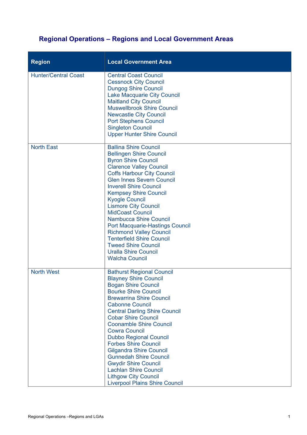 Regional Operations – Regions and Local Government Areas