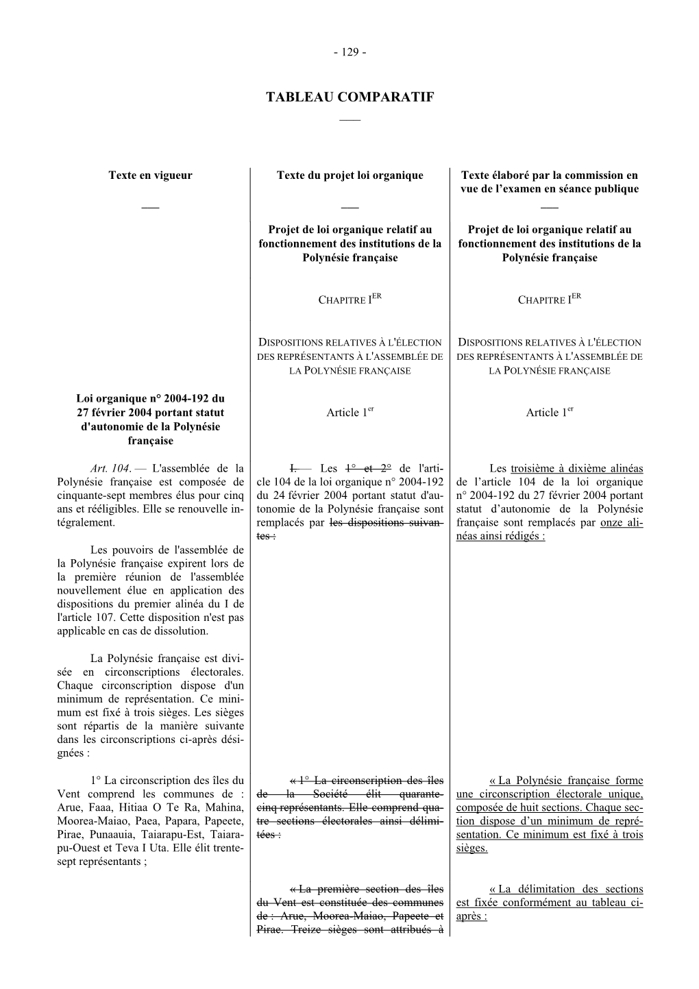 Tableau Comparatif ___