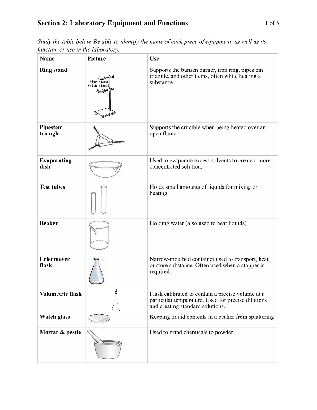 Section 2: Laboratory Equipment and Functions !1 of !5