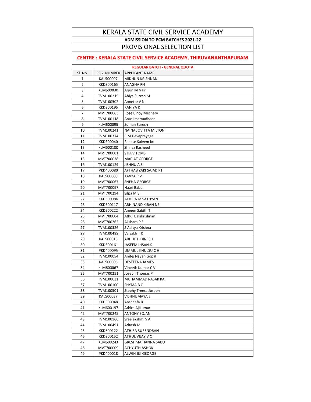 Kerala State Civil Service Academy Admission to Pcm Batches 2021-22 Provisional Selection List Centre : Kerala State Civil Service Academy, Thiruvananthapuram