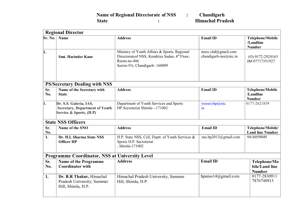 Himachal Pradesh.Pdf