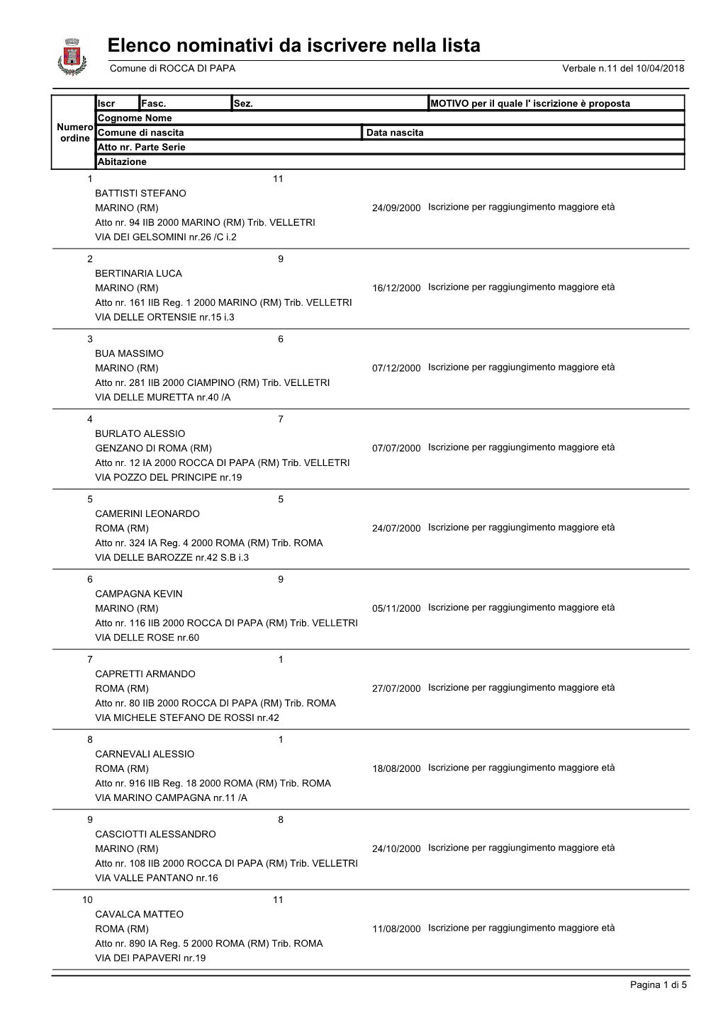 Elenco Nominativi Da Iscrivere Nella Lista Comune Di ROCCA DI PAPA Verbale N.11 Del 10/04/2018