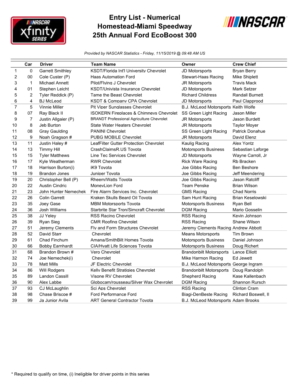 Entry List - Numerical Homestead-Miami Speedway 25Th Annual Ford Ecoboost 300