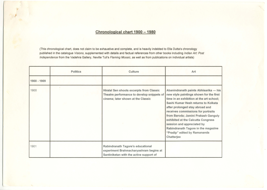 Chronological Chart 1900 - 1980